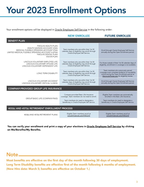 Team Member Guide to Benefit Enrollment - Page 3