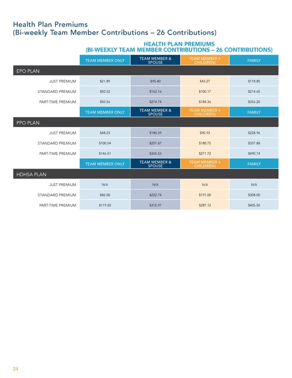 Team Member Guide to Benefit Enrollment - Page 24