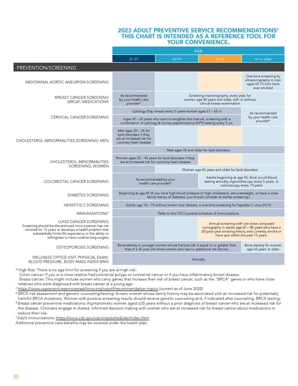 Team Member Guide to Benefit Enrollment - Page 30