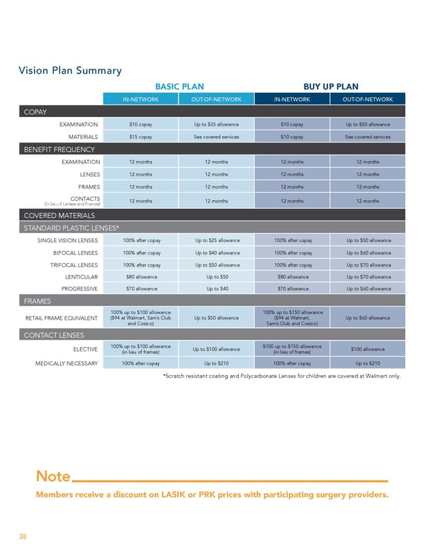 Team Member Guide to Benefit Enrollment - Page 38